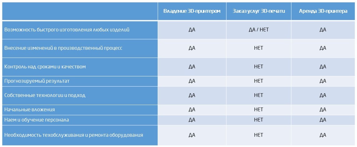 Плюсы и минусы